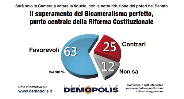 2.Referendum_Luglio_2016