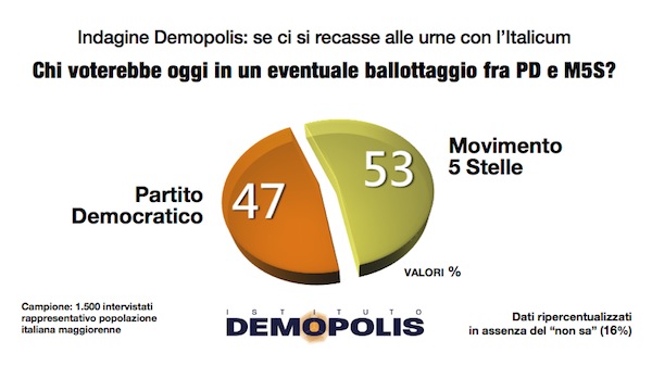 3.Demopolis_Barometro_07_16