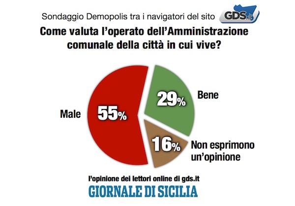 3.GDSWeb_Luglio2016