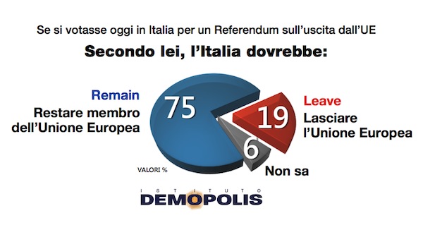 5.Brexit_Espresso