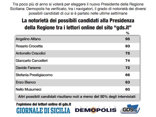 5.GDSWeb_Luglio2016