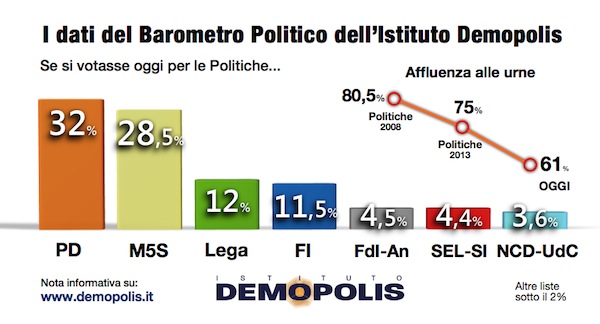 01.Barometro_Settembre_2016