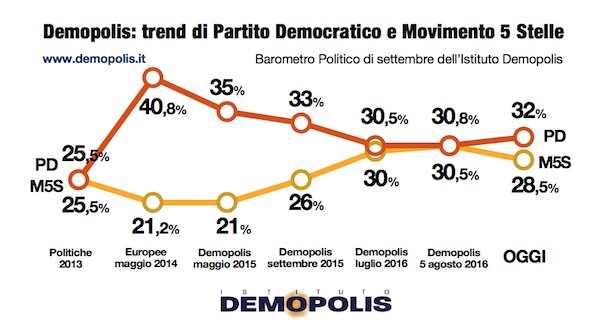 03.Barometro_Settembre_2016