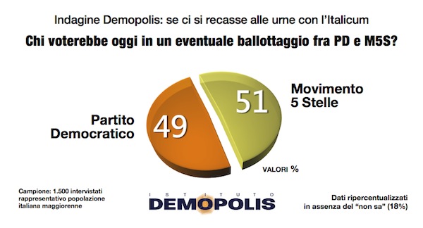 04.Barometro_Settembre_2016