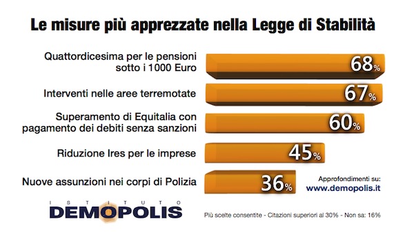 2-demopolis-stabilita2016