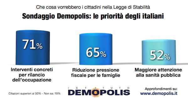 3-demopolis-stabilita2016