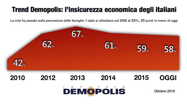 4-demopolis-stabilita2016