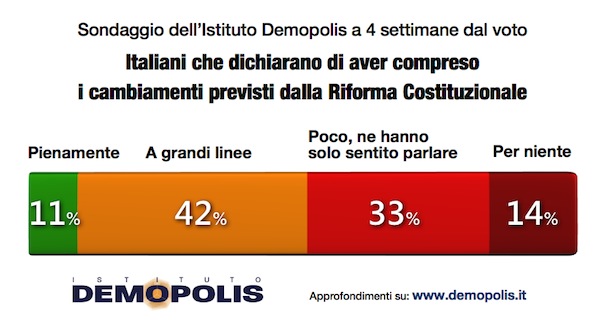 1-referendum_4settimane