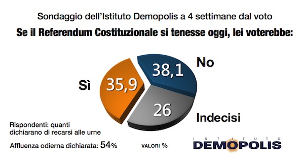 2-referendum_4settimane