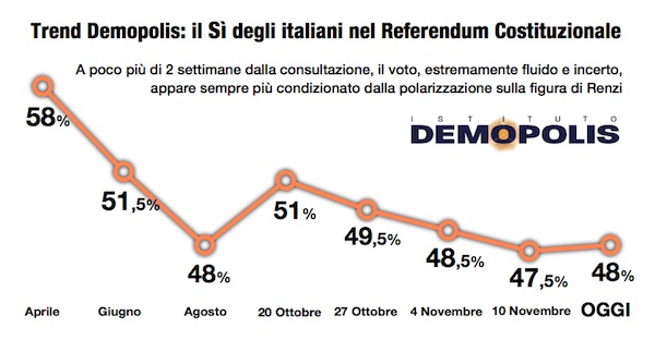 3-referendum_16_11_demopolis