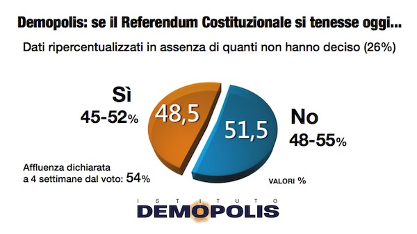 3-referendum_4settimane