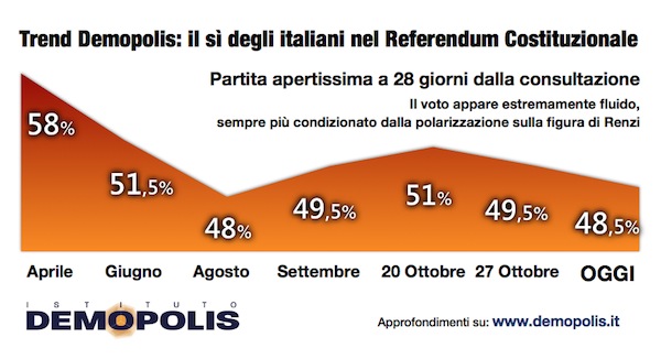 4-referendum_4settimane