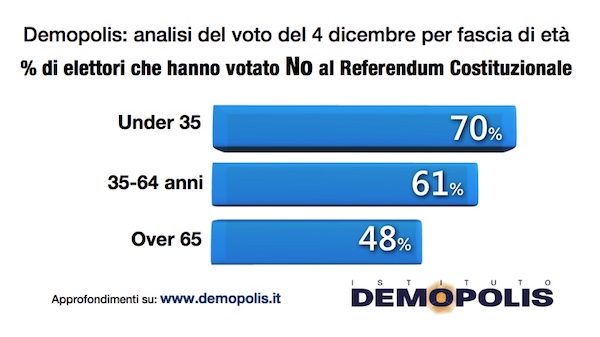 1-post_voto_referendum