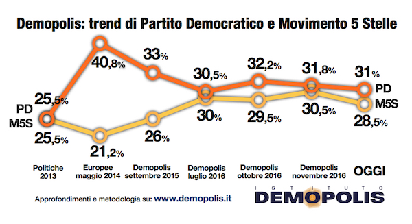 2-barometro_demopolis_dicembre