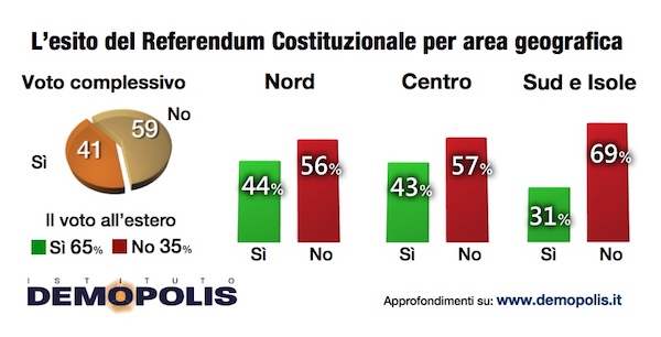 2-post_voto_referendum