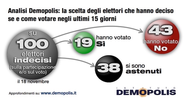 3-post_voto_referendum