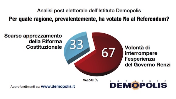 5-post_voto_referendum