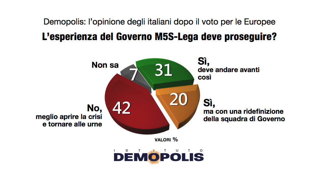 This image has an empty alt attribute; its file name is Demopolis_Governo_5giugno.001-1024x576.jpg