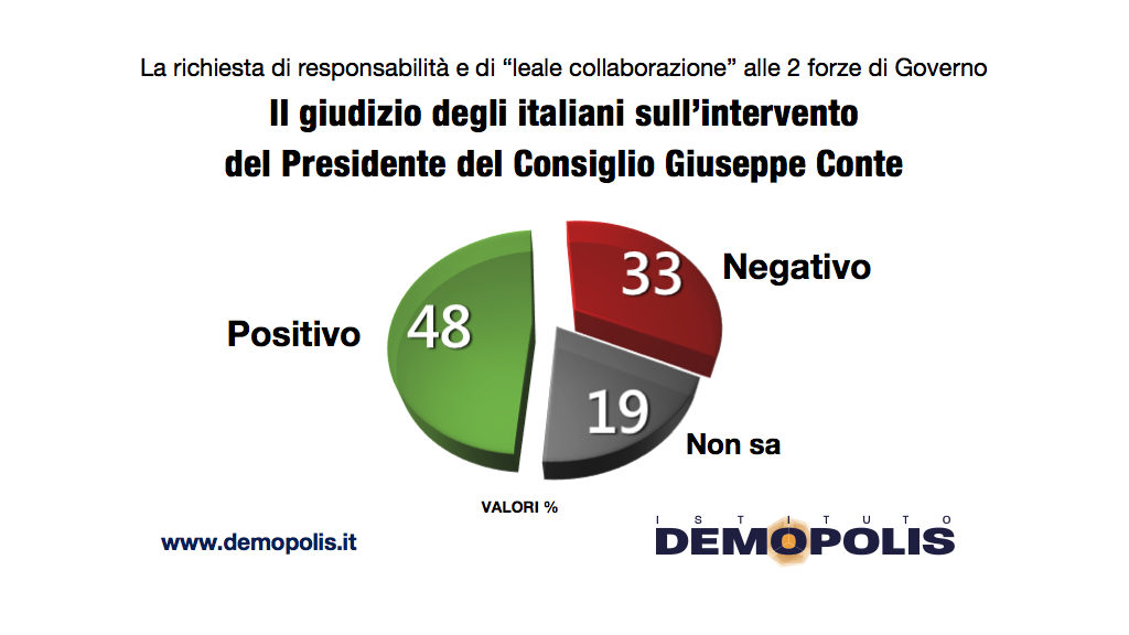 This image has an empty alt attribute; its file name is Demopolis_Governo_5giugno.004-1024x576.jpg
