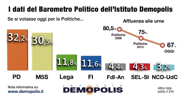 1-barometro_dic