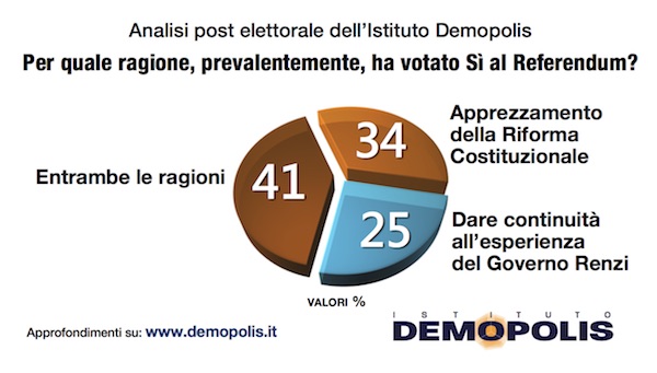 3-motivazioni_si