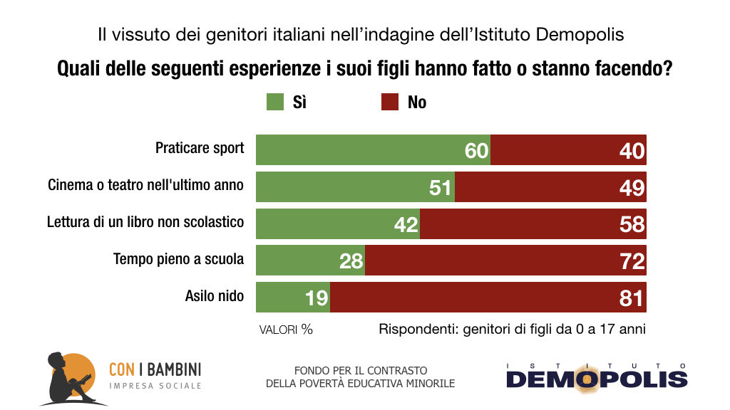 This image has an empty alt attribute; its file name is 12.Demopoli_Grafici_web-tv_Con_i_Bambini-1024x576.jpeg