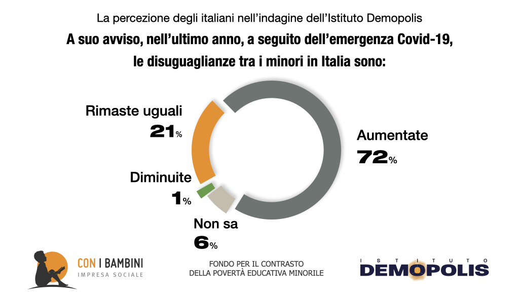 This image has an empty alt attribute; its file name is Grafiche_new__MEDIA_Demopolis_ConiBambini_2020-2.004.jpeg