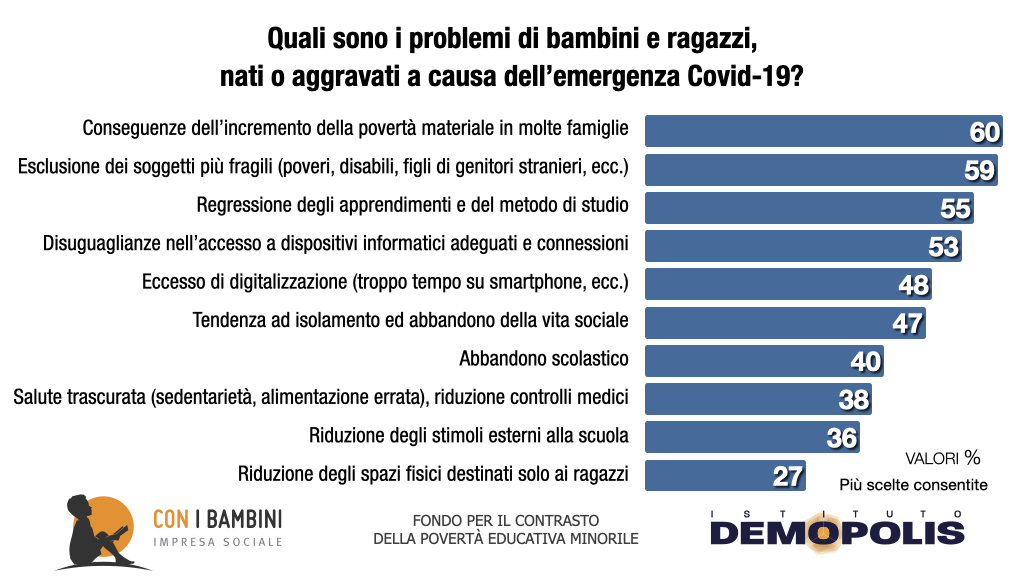 This image has an empty alt attribute; its file name is Grafiche_new__MEDIA_Demopolis_ConiBambini_2020-2.005.jpeg