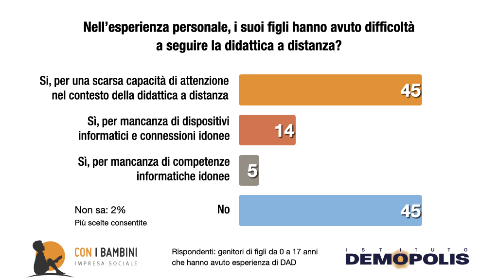 This image has an empty alt attribute; its file name is Grafiche_new__MEDIA_Demopolis_ConiBambini_2020-2.007.jpeg