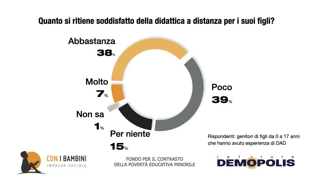 This image has an empty alt attribute; its file name is Grafiche_new__MEDIA_Demopolis_ConiBambini_2020-2.008.jpeg