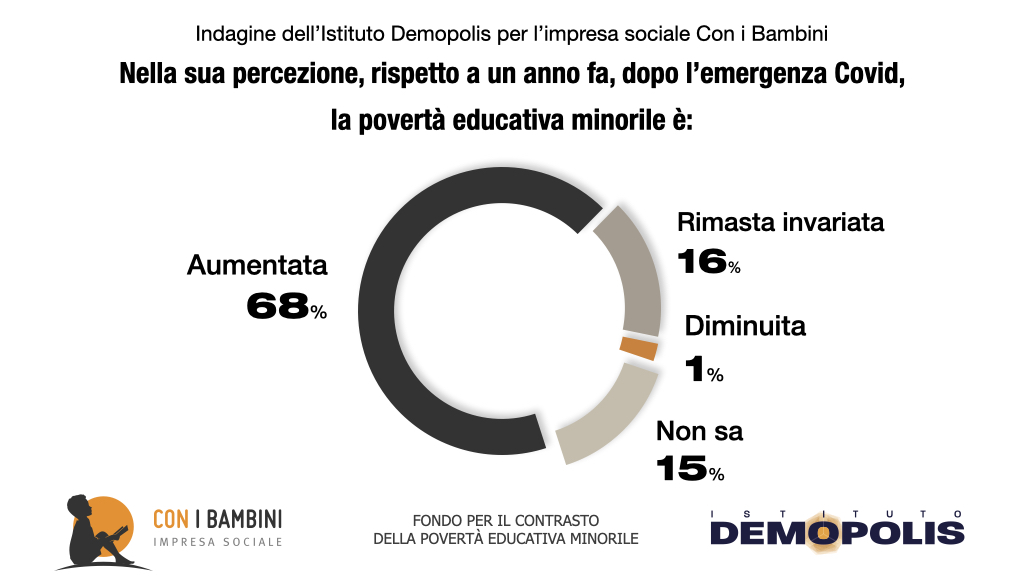 This image has an empty alt attribute; its file name is Grafiche_new__MEDIA_Demopolis_ConiBambini_2020-2.012.jpeg