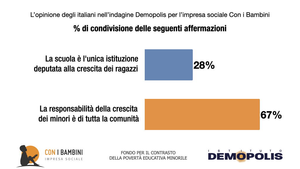 This image has an empty alt attribute; its file name is Grafiche_new__MEDIA_Demopolis_ConiBambini_2020-2.013.jpeg