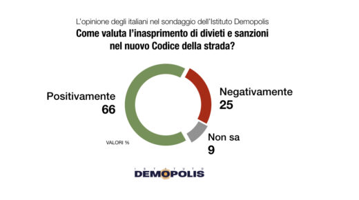 Italia politico stradale Centro